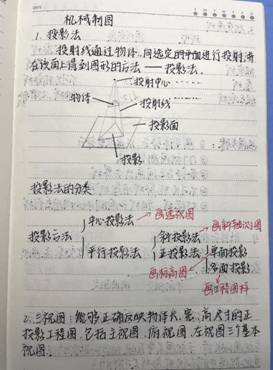 太阳成tyc122cc集团-机械制图1-工程2102班-张佳怡(1)